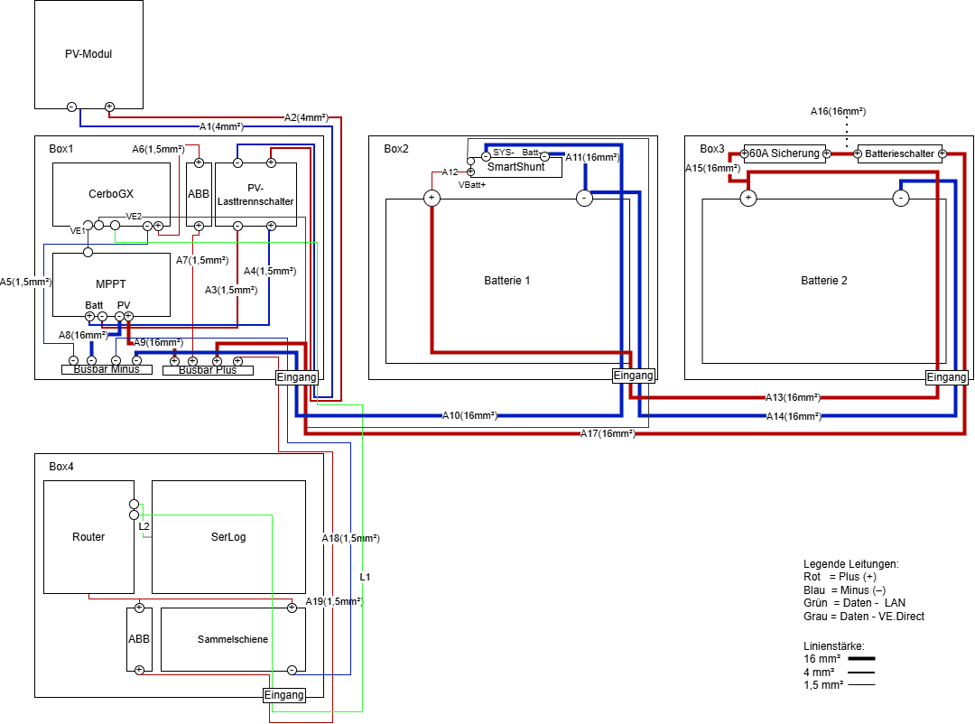 Die neue DC-Bus-Topologie trennt Energie- und Kommunikationsflüsse.
